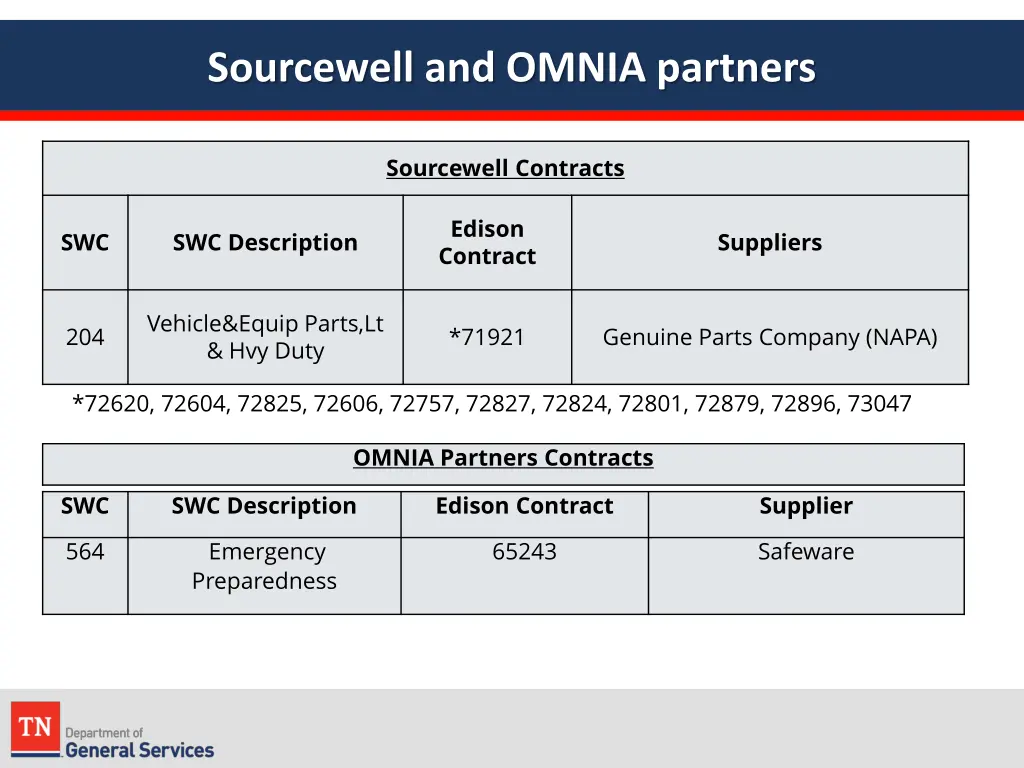 sourcewell and omnia partners