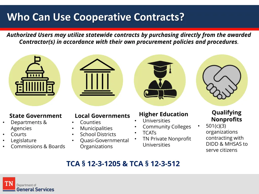 who can use cooperative contracts