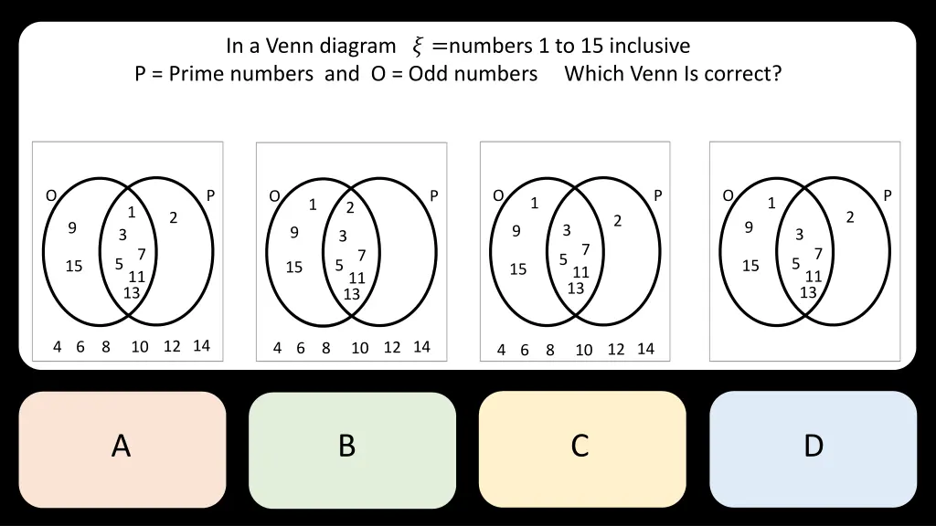 in a venn diagram numbers 1 to 15 inclusive