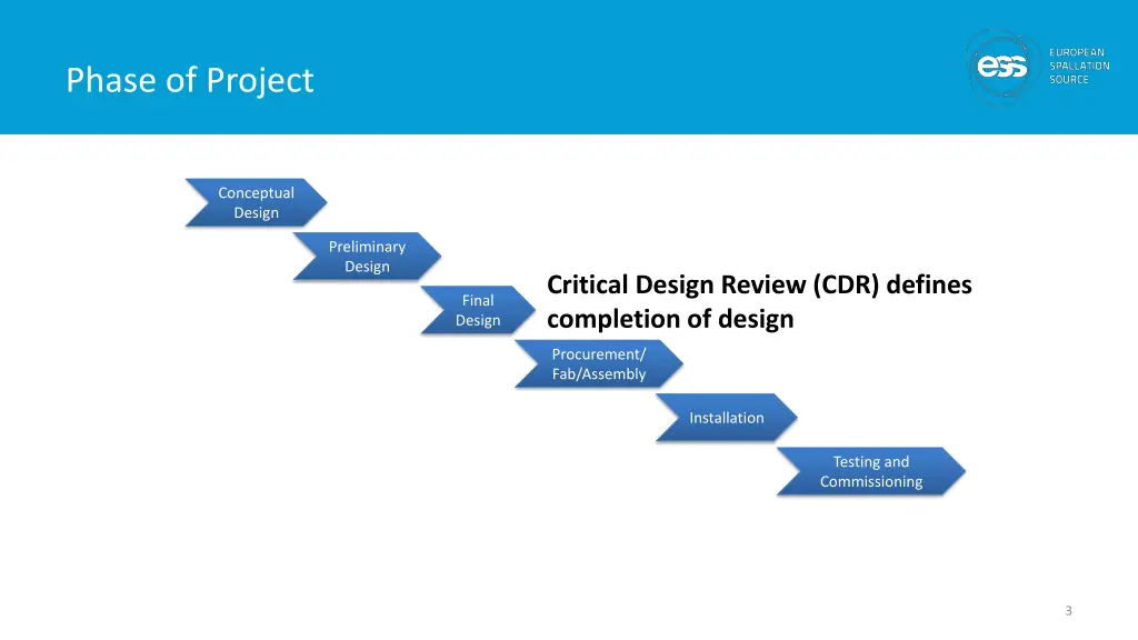 phase of project