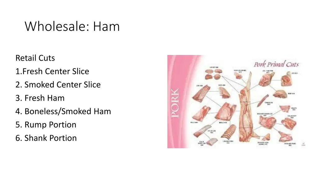 wholesale ham
