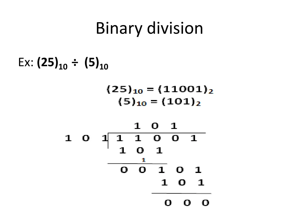 binary division 1