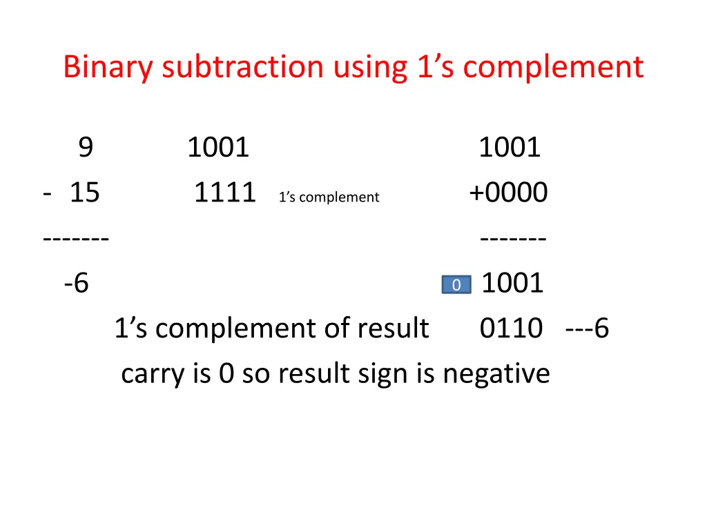 binary subtraction using 1 s complement 1