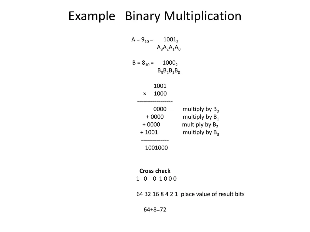 example binary multiplication