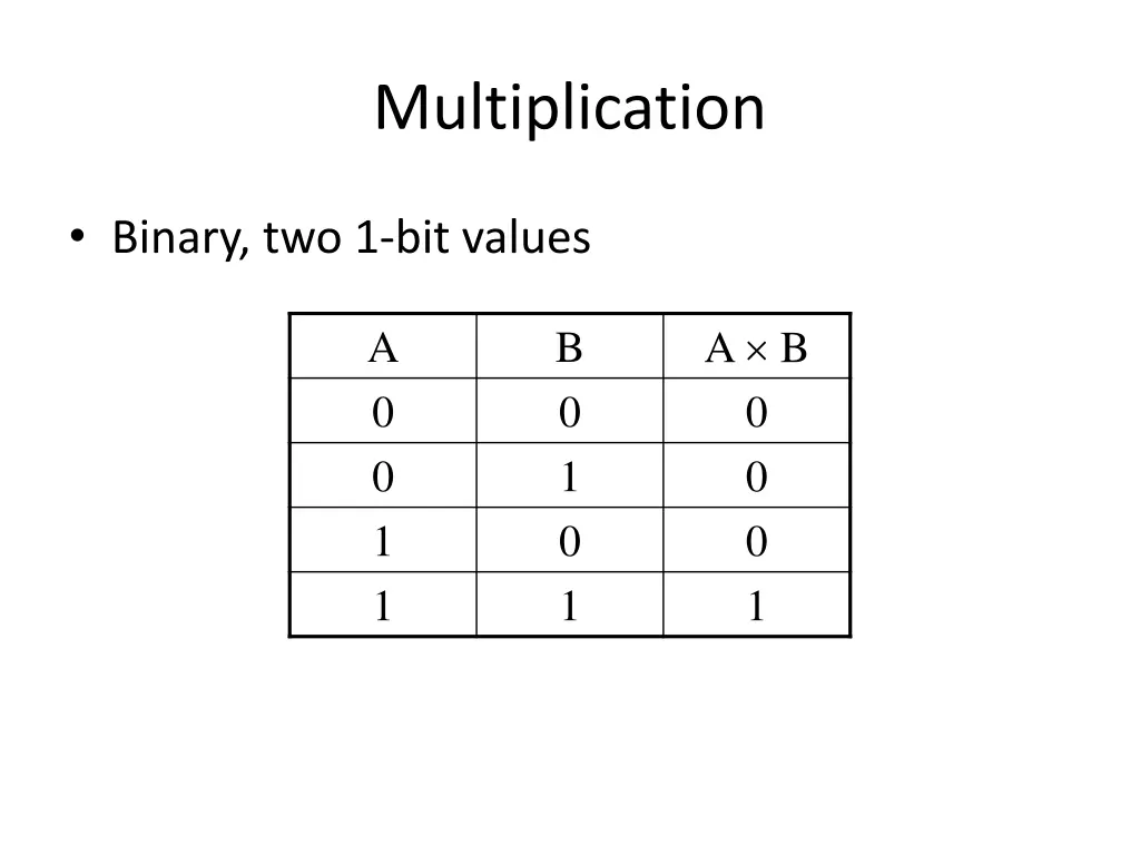 multiplication