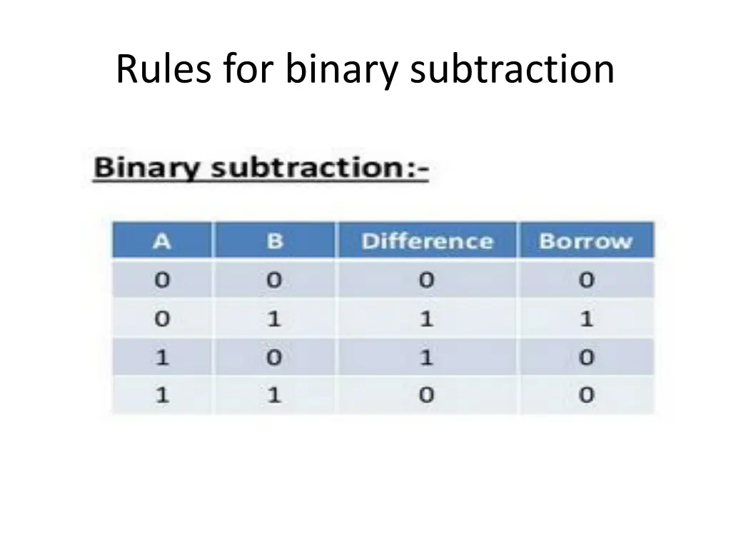 rules for binary subtraction