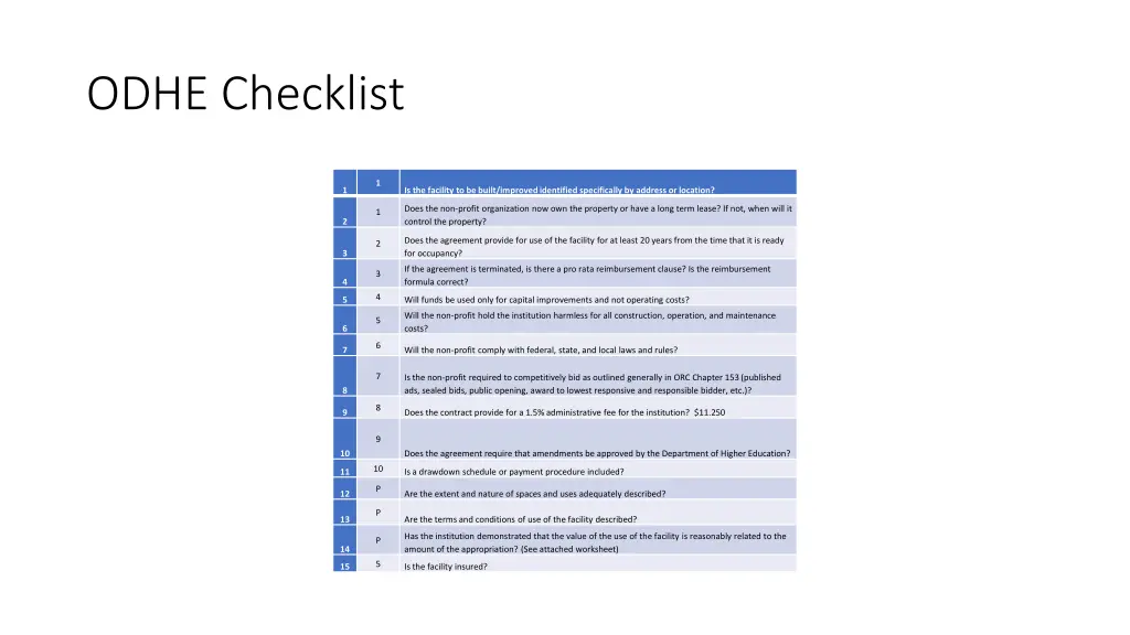 odhe checklist