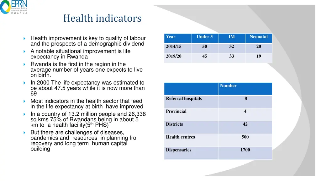 health indicators