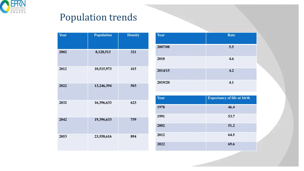 population trends