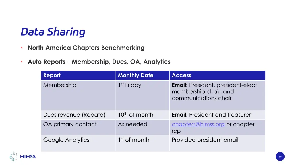 data sharing