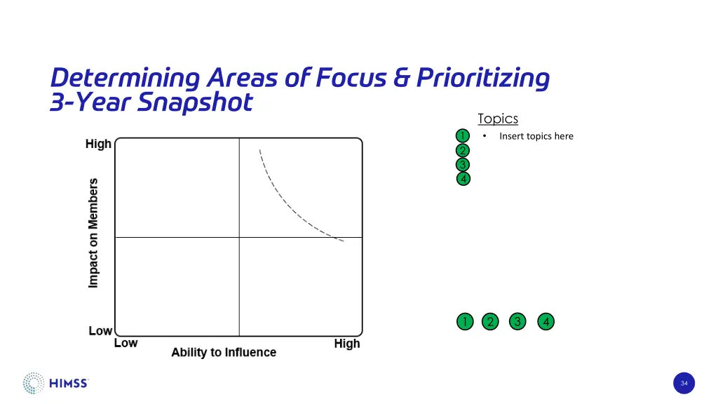 determining areas of focus prioritizing 3 year