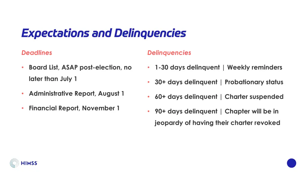 expectations and delinquencies expectations