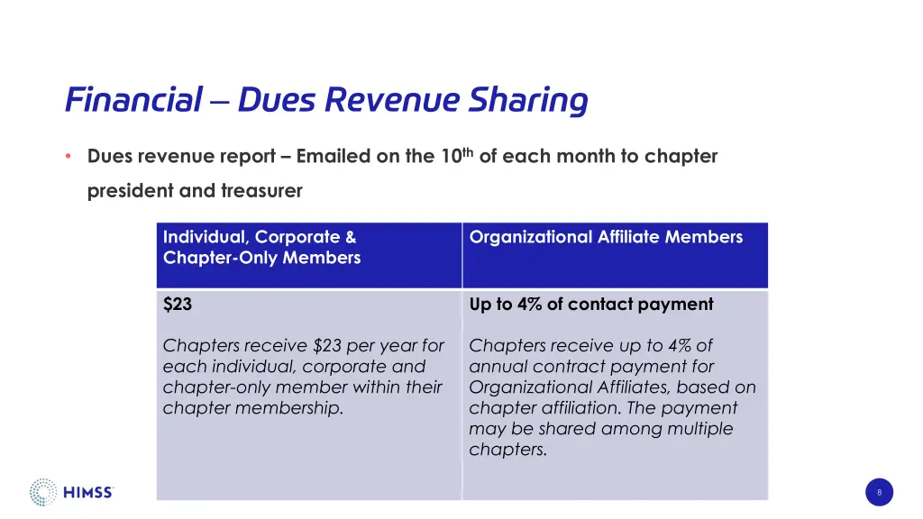 financial dues revenue sharing