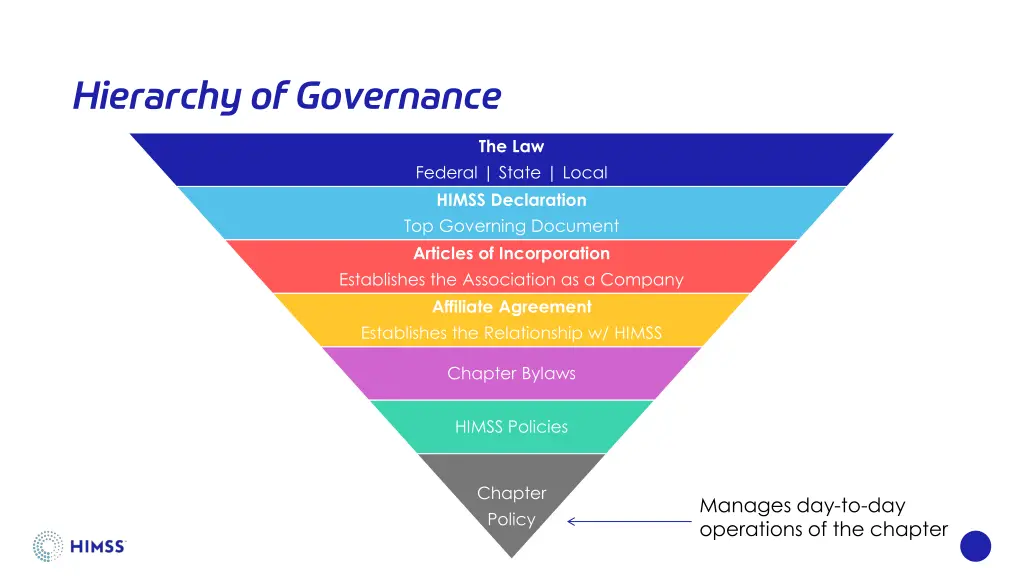 hierarchy of governance