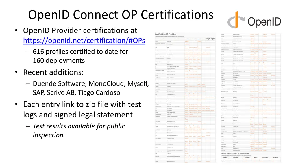 openid connect op certifications openid provider