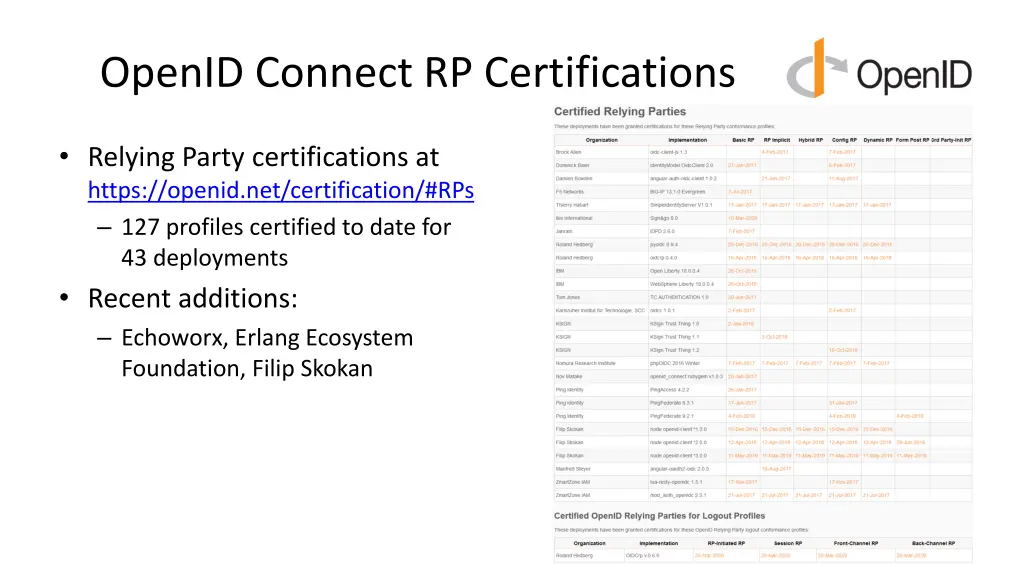 openid connect rp certifications