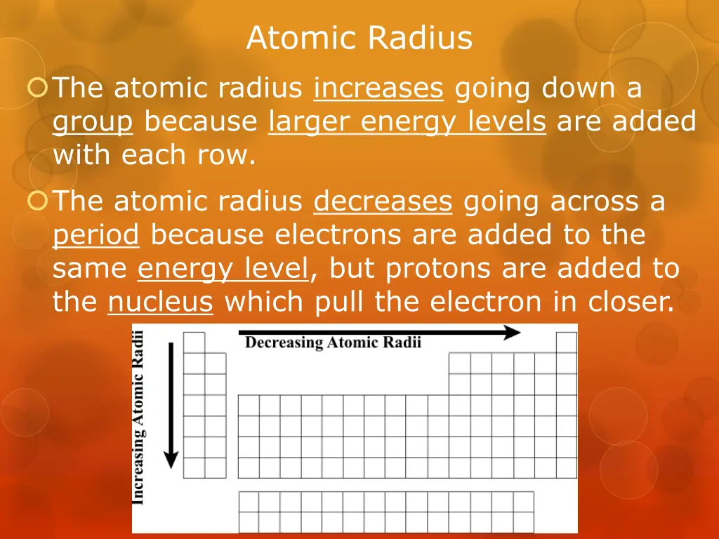 atomic radius