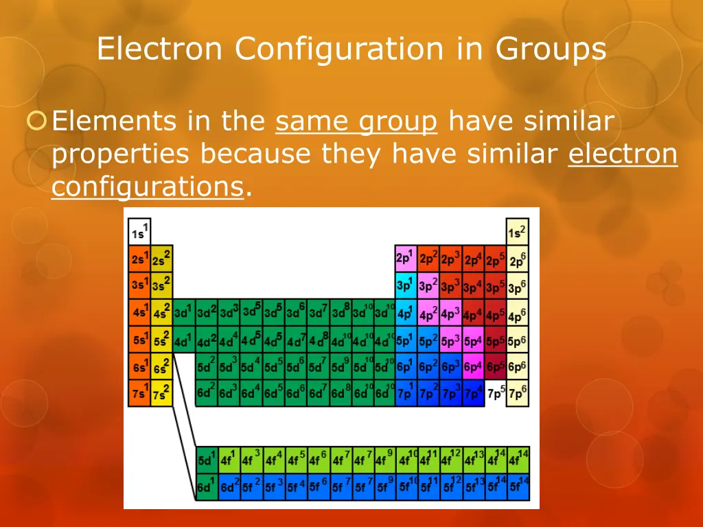 electron configuration in groups