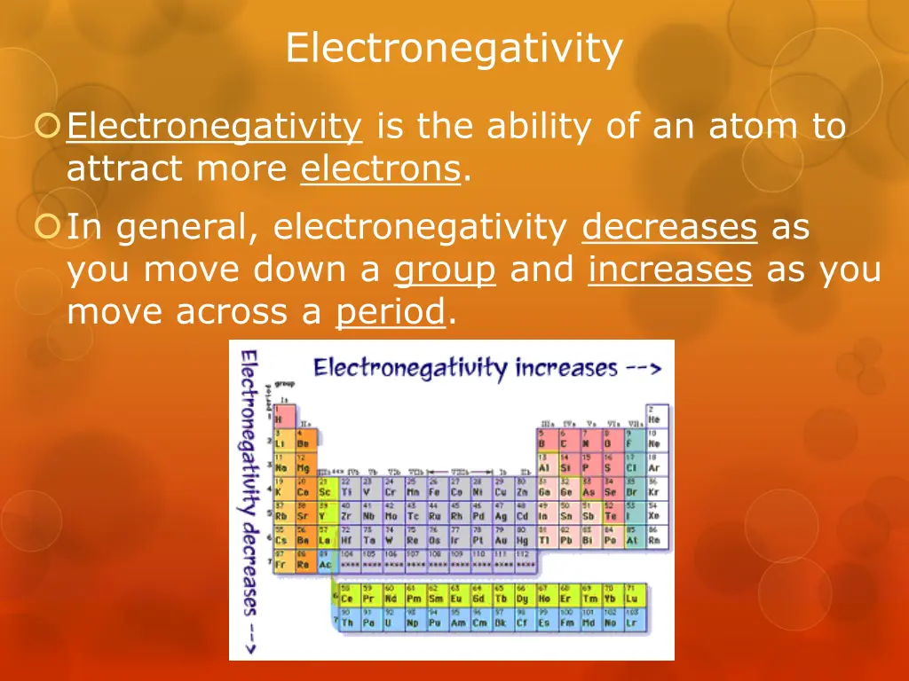 electronegativity