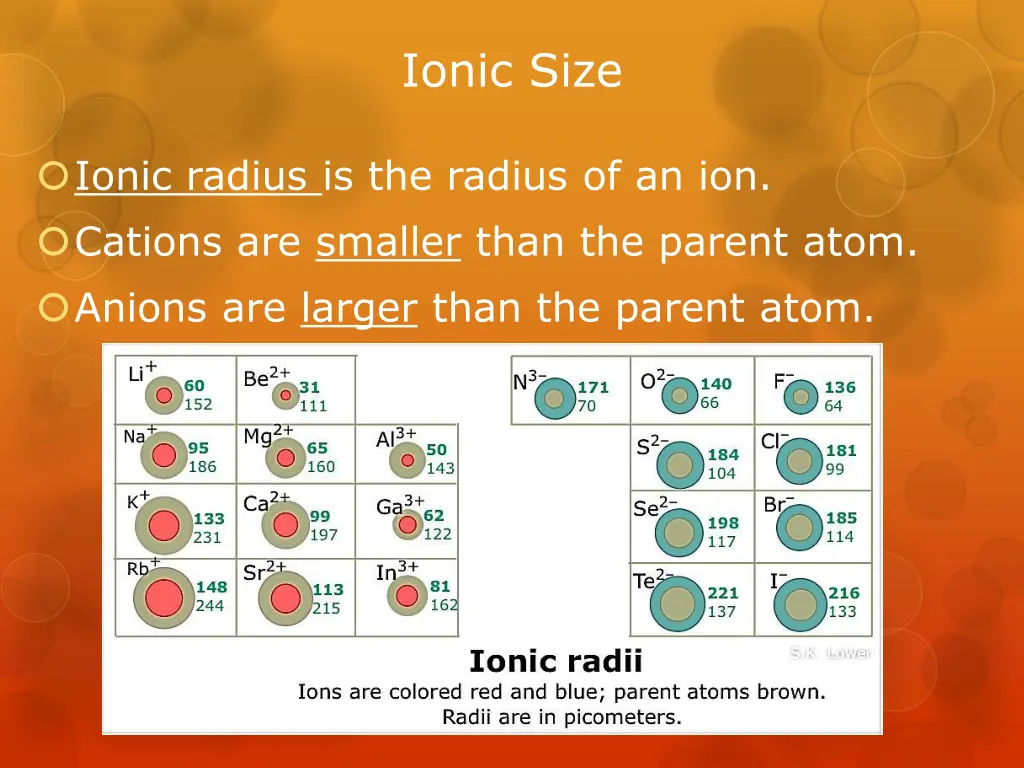 ionic size