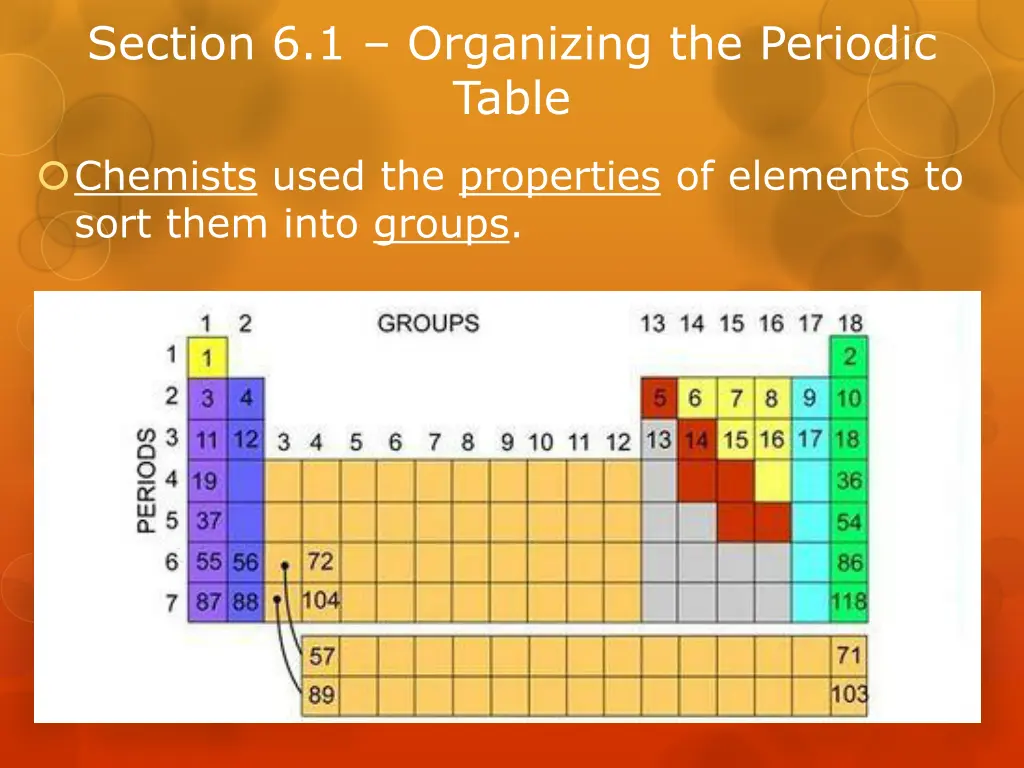 section 6 1 organizing the periodic table