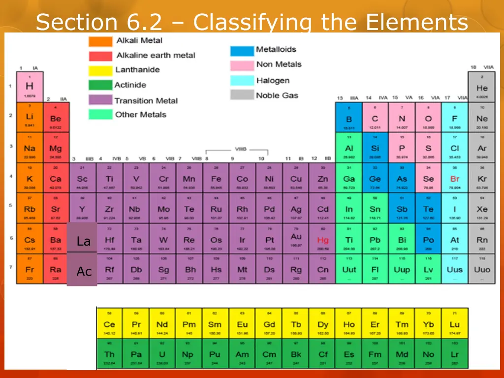 section 6 2 classifying the elements