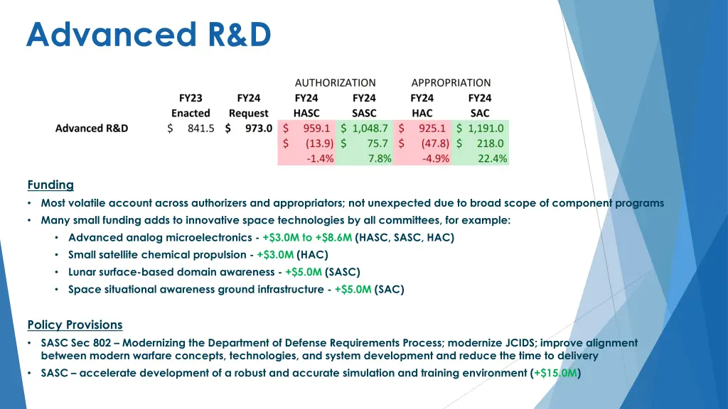 advanced r d