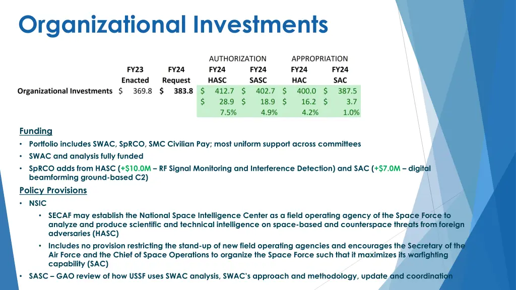 organizational investments