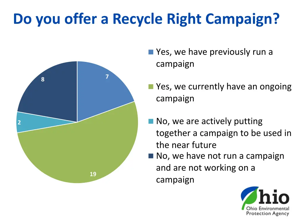 do you offer a recycle right campaign