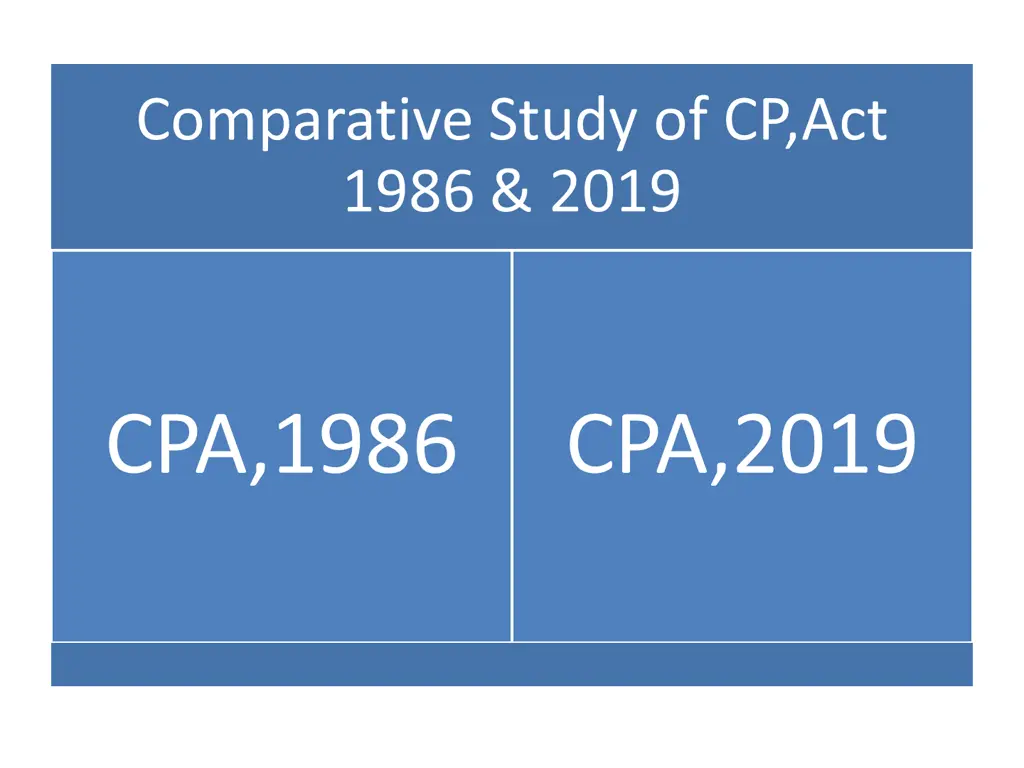 comparative study of cp act 1986 2019