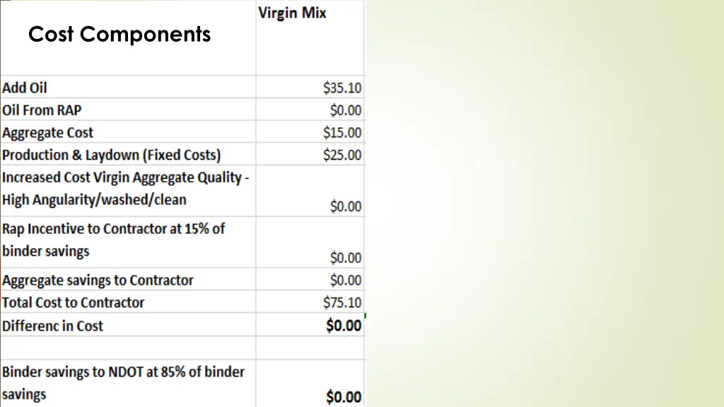 cost components 1