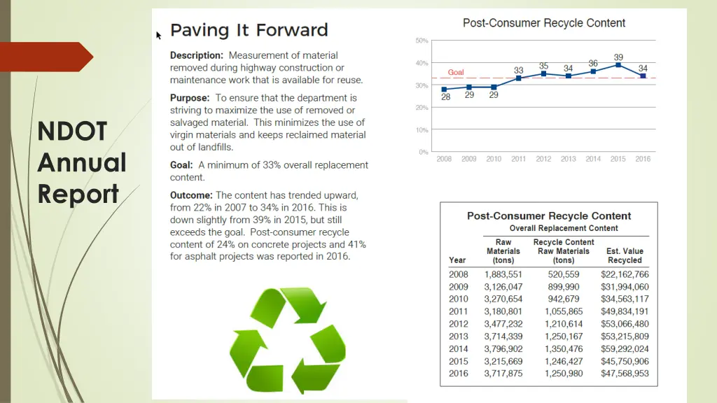 ndot annual report