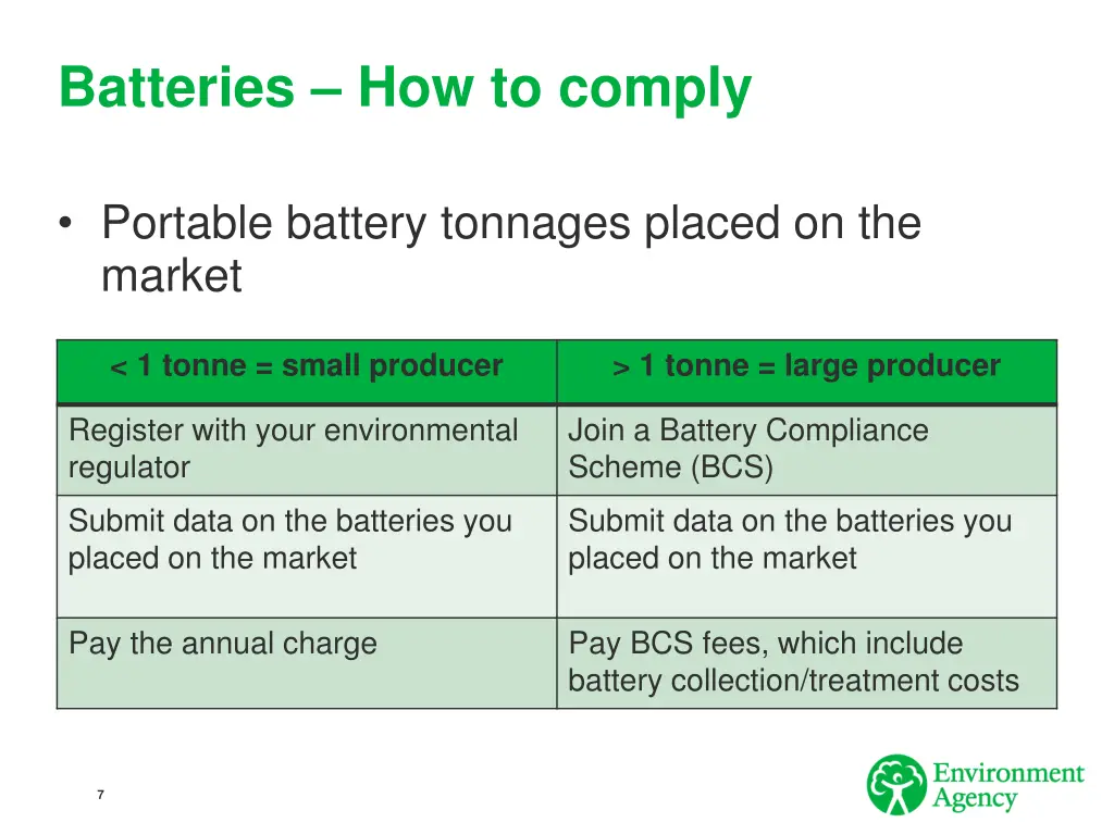 batteries how to comply