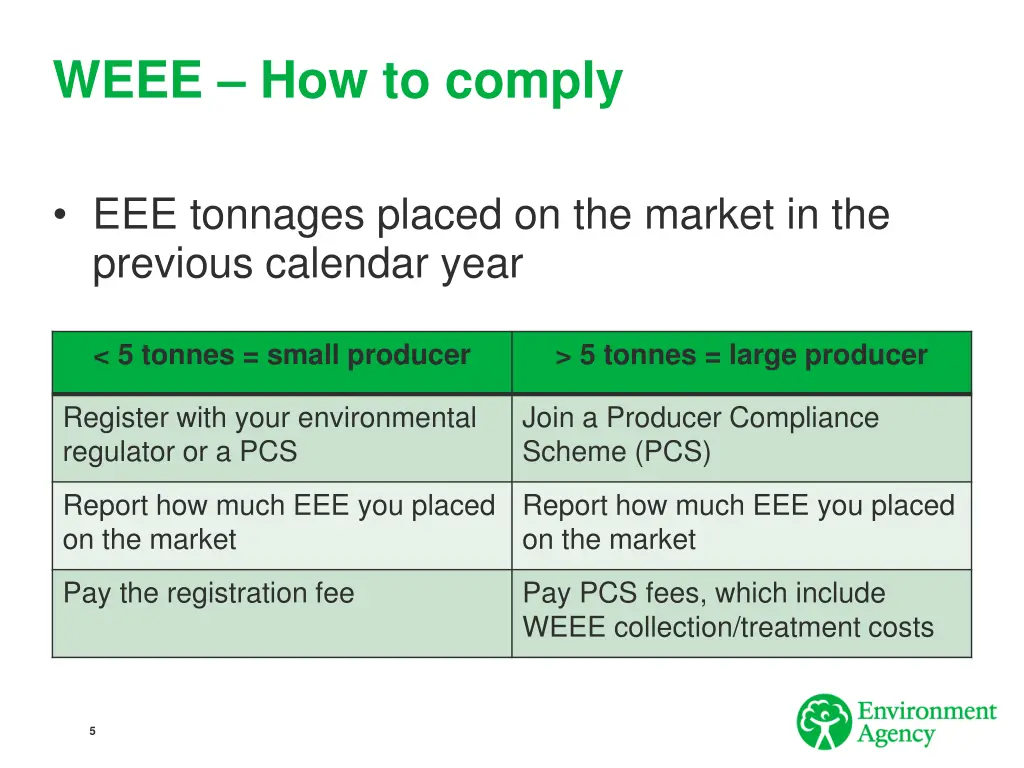 weee how to comply