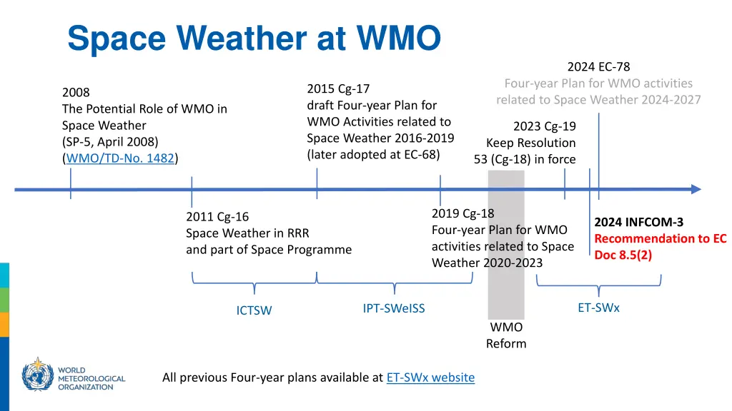 space weather at wmo