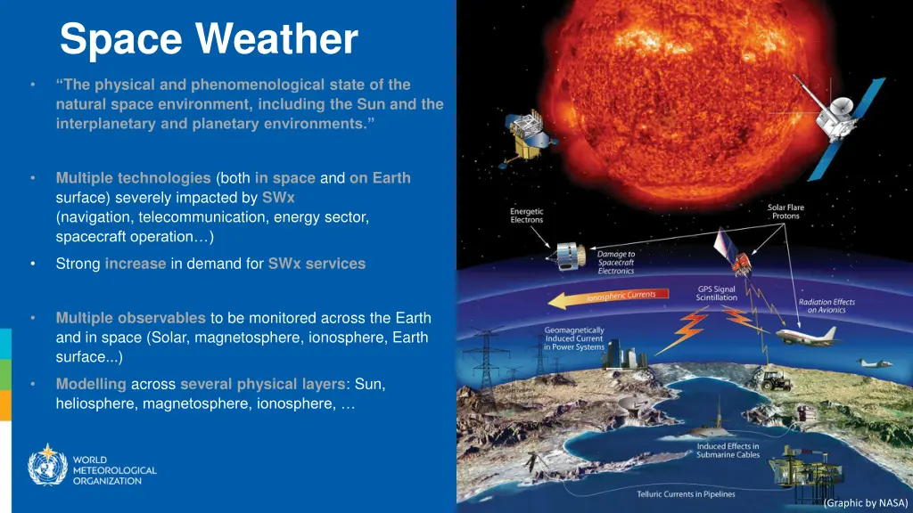 space weather