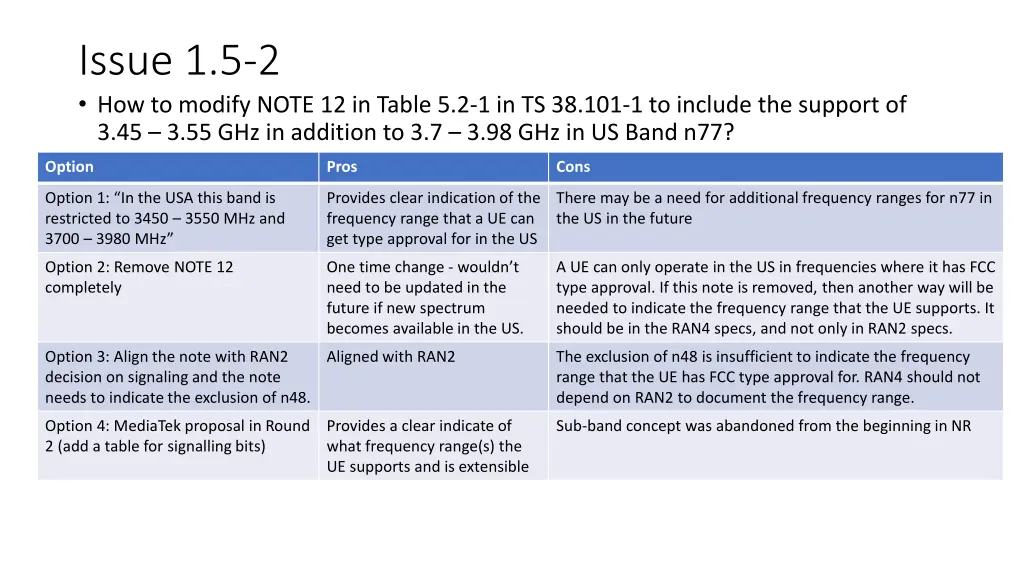 issue 1 5 2 how to modify note 12 in table