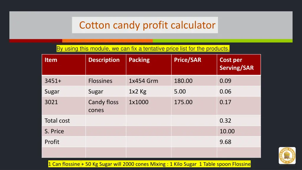 cotton candy profit calculator