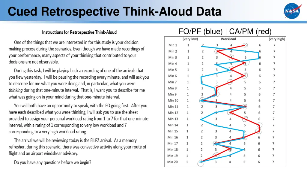 cued retrospective think aloud data