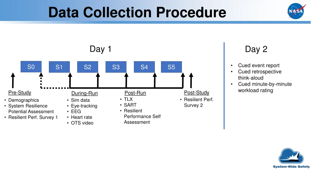 data collection procedure