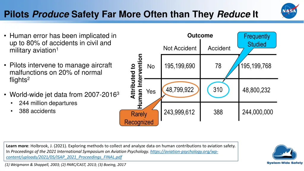 pilots produce safety far more often than they 5