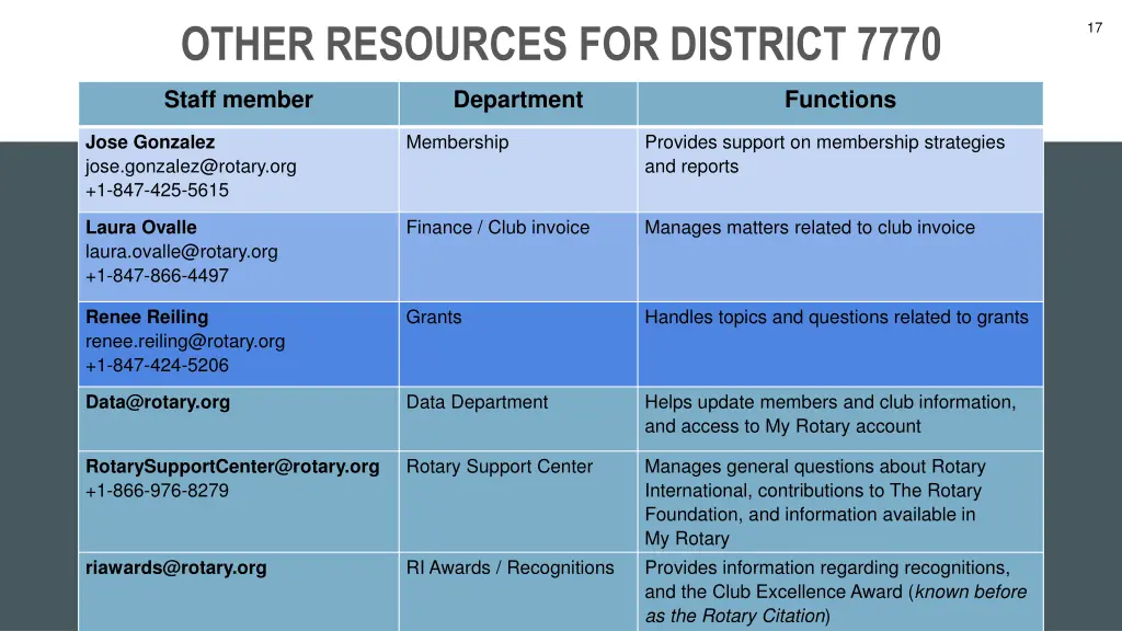 other resources for district 7770