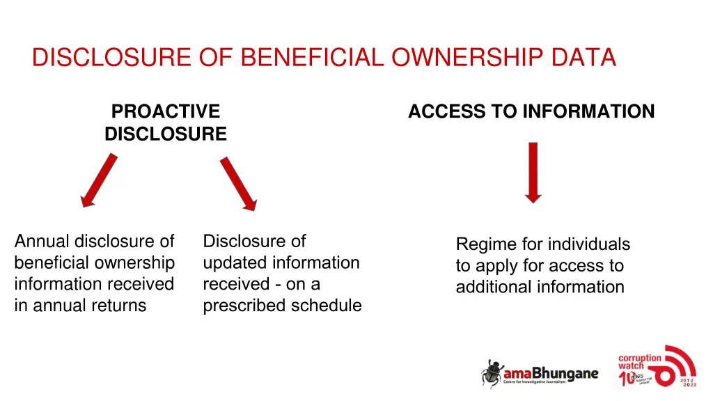 disclosure of beneficial ownership data 1