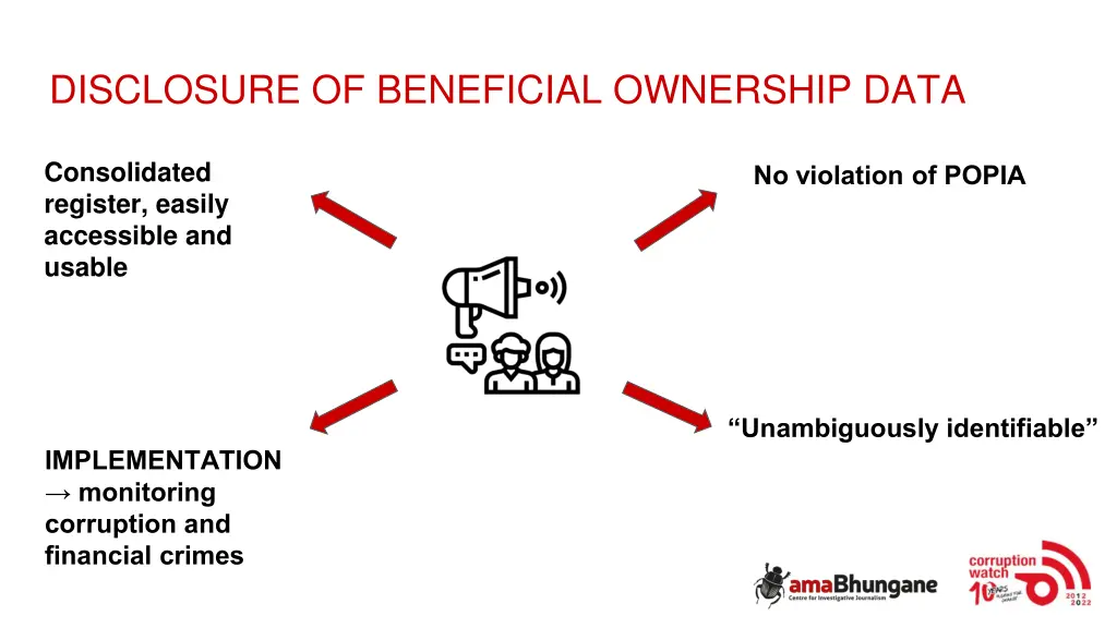 disclosure of beneficial ownership data