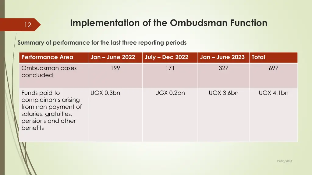 implementation of the ombudsman function