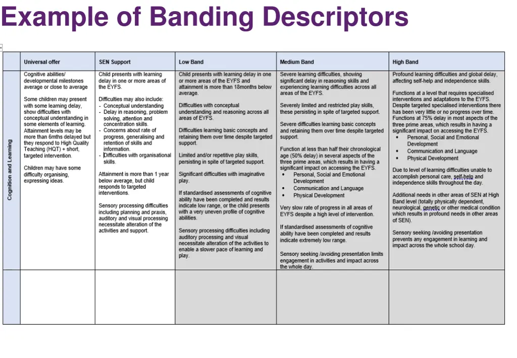 example of banding descriptors