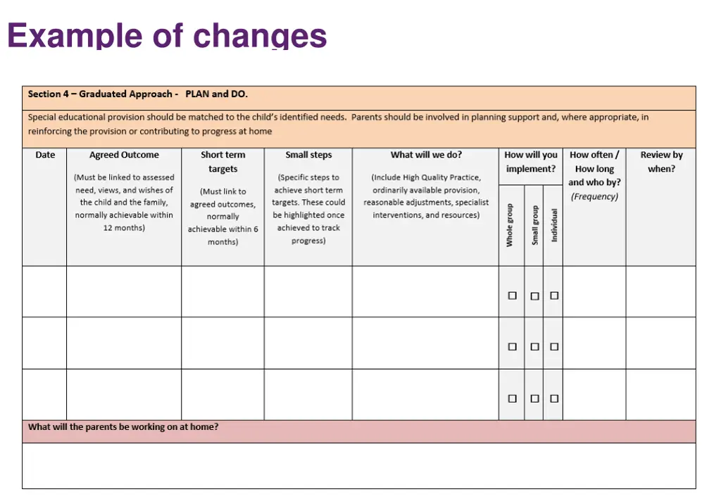 example of changes