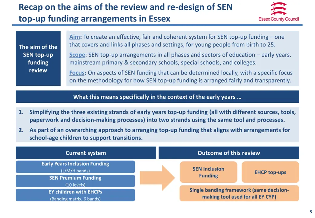 recap on the aims of the review and re design