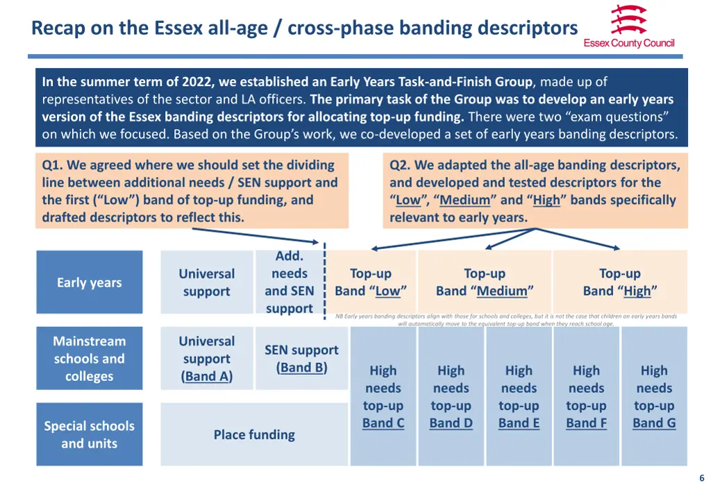 recap on the essex all age cross phase banding