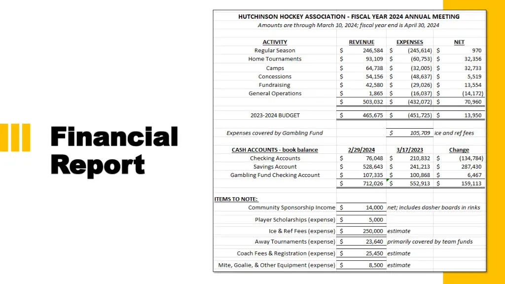 financial financial report report